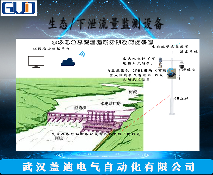 生态/下泄流量监测设备